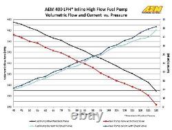 AEM 50-1005 400LPH Inline High Flow Fuel Pump Inlet -8 AN and -6AN Outlet