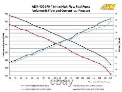 AEM 50-1009 400LPH Inline High Flow Fuel Pump M18x1.5 Inlet M12x1.5 Outlet