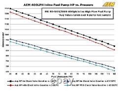 AEM 50-1009 400LPH Inline High Flow Fuel Pump M18x1.5 Inlet M12x1.5 Outlet