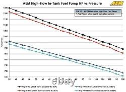 GENUINE AEM 50-1005 Inline Fuel Pump 380LPH, Bosch 044 Style + 8AN Inlet Fitting