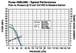 Pompe à carburant GENUINE WALBRO/TI Universal Ext Inline TBI + Kit 15PSI 130LPH GSL395