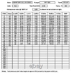 Pompe à carburant Suzuki EFI + Régulateur & Joint de réservoir pour GSX-R1000 2007-2015 15100-47H11